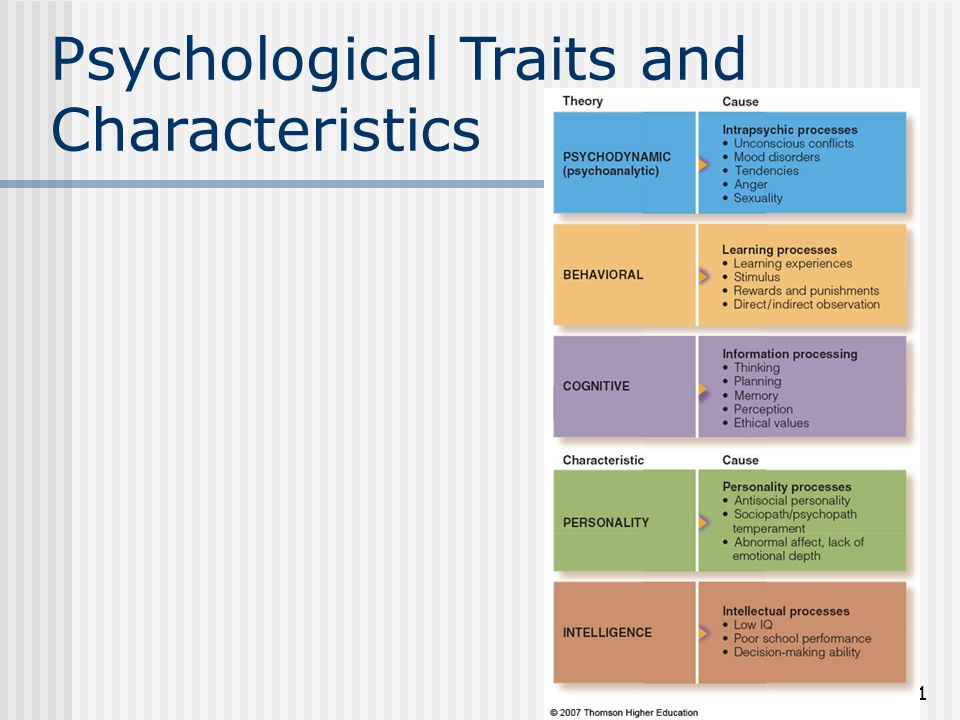 Biological, psychological, and sociological causes of crime